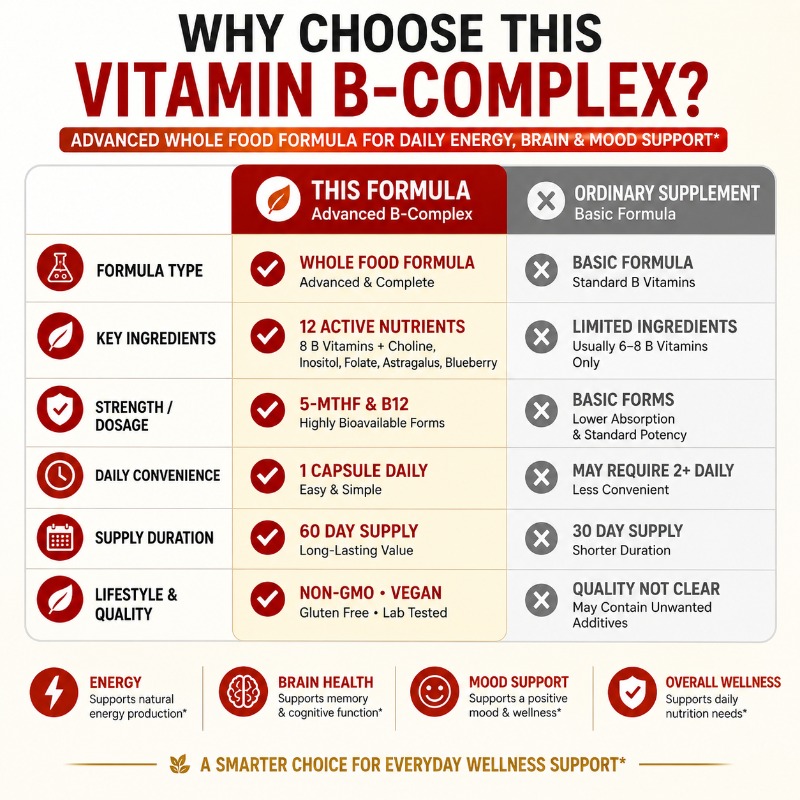 B Complex Vitamins Supplement  - Herbal Wellness Blend recension och pris